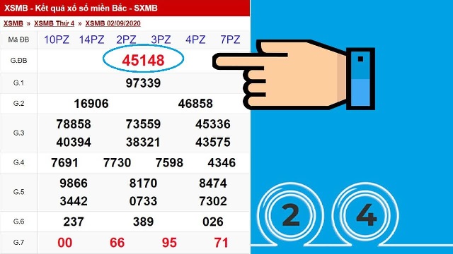 Dự đoán kết quả xổ số miền Bắc chuẩn